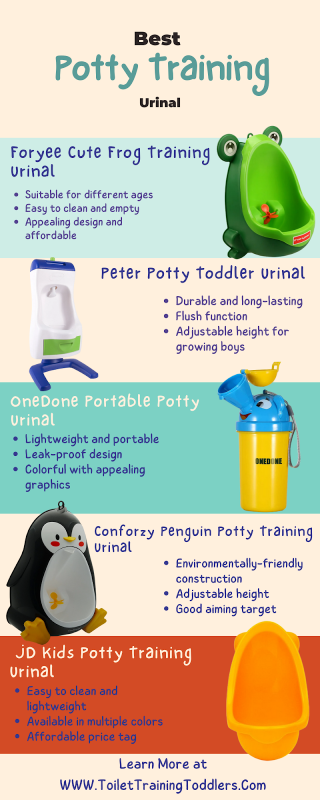 Infographic - Best Potty Training Urinal