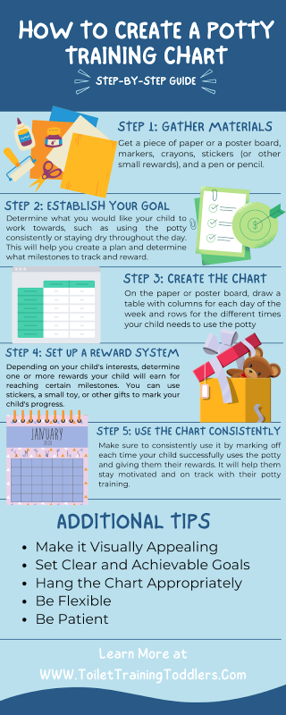 Infographic - How to create a potty training reward chart