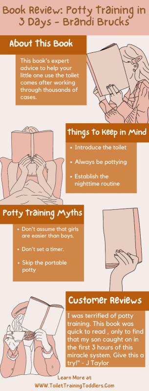 Infographic - An outline of the book review of 'Potty Training in 3 Days' by Brandi Brucks