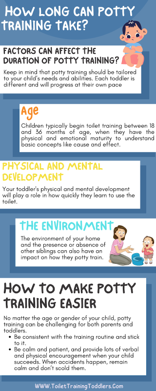 Infographic - How long can potty training take