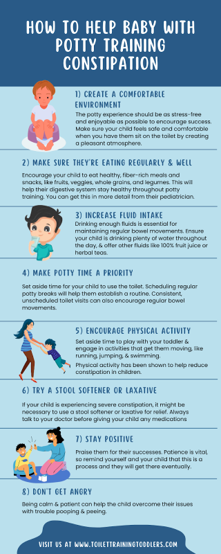 Infographic - How to help with potty training constipation