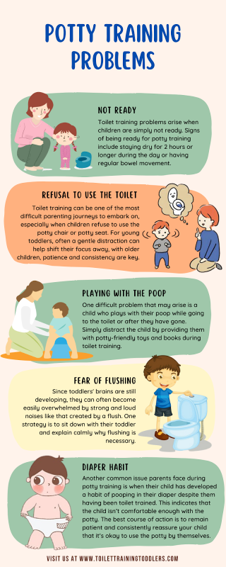 Infographic - Potty training problems