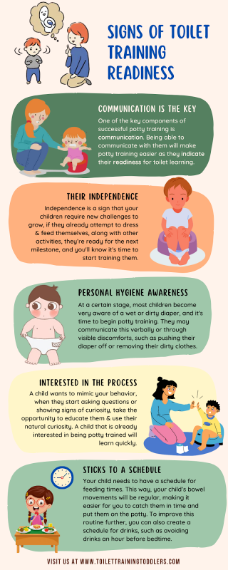 Infographic - Signs of toilet training readiness