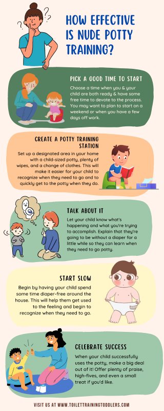 Infographic - How effective is nude potty training